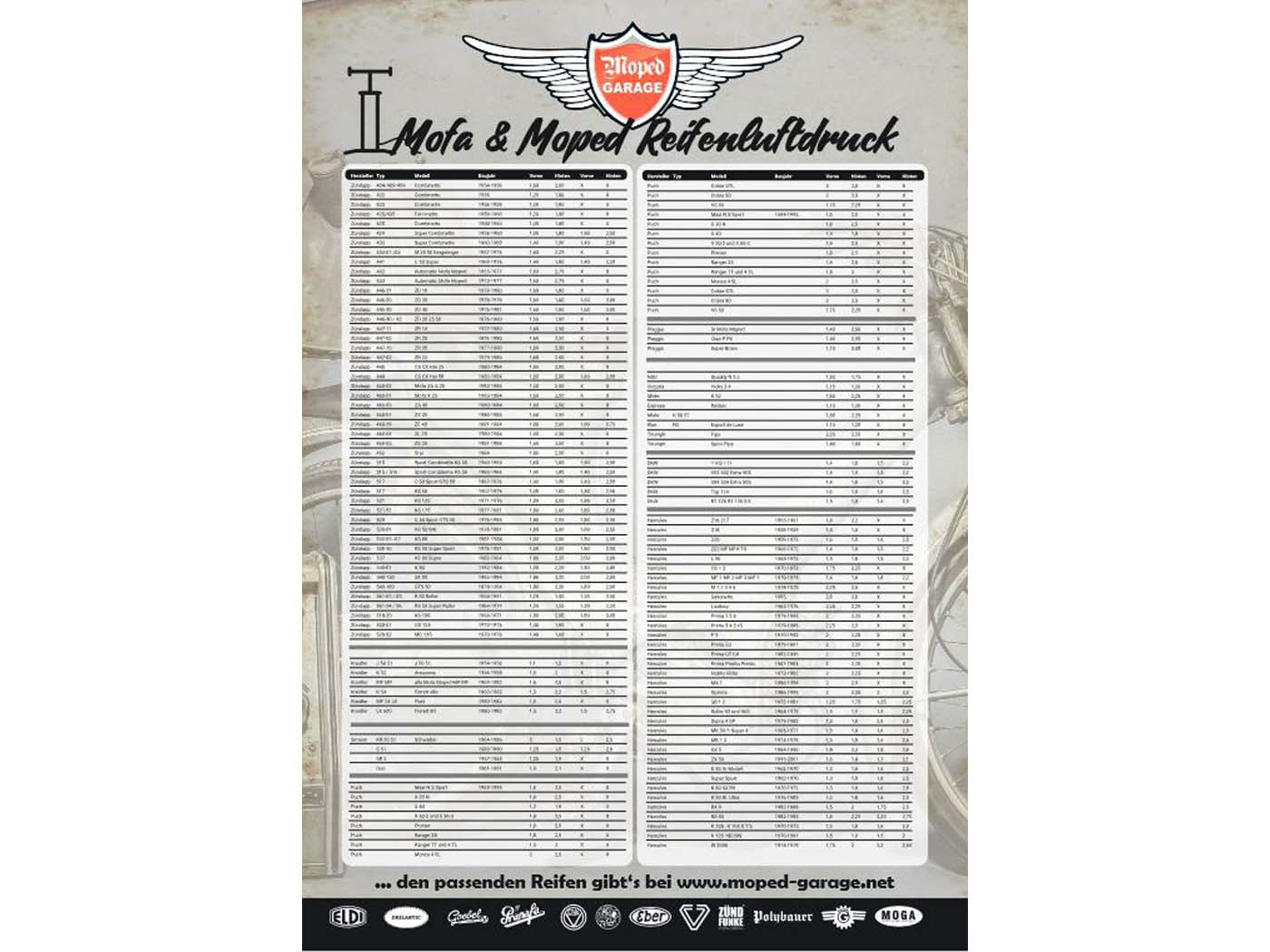 Tabel MOGA Presiune Anvelope 84x119 cm pentru Hercules, Piaggio, Kreidler, Tomos, Zündapp și alte modele