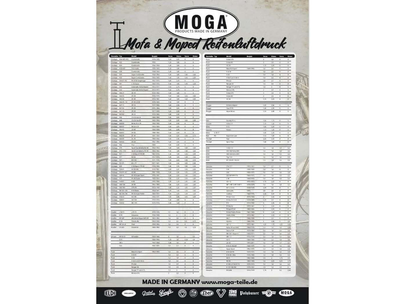 Tabel presiune anvelope MOGA 84x119 cm pentru Zündapp, Tomos, Piaggio, Kreidler, Puch și alte mărci